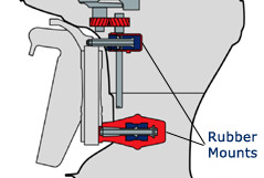 Non-Linear Mounting System