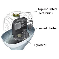 Bottom Mounted Flywheel
