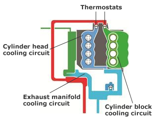 3-WAY COOLING SYSTEM
