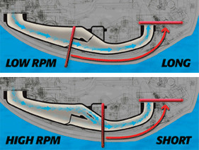 Dual Stage Induction