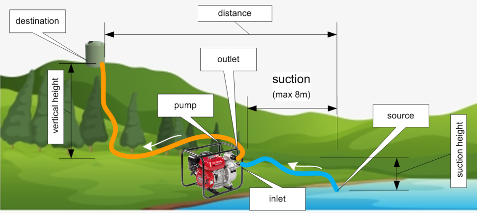 Which Pump Do I Need?