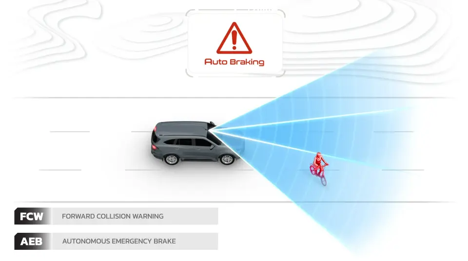 Autonomous Emergency Braking
