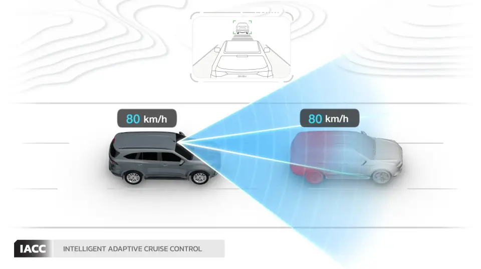 Intelligent Adaptive Cruise Control 