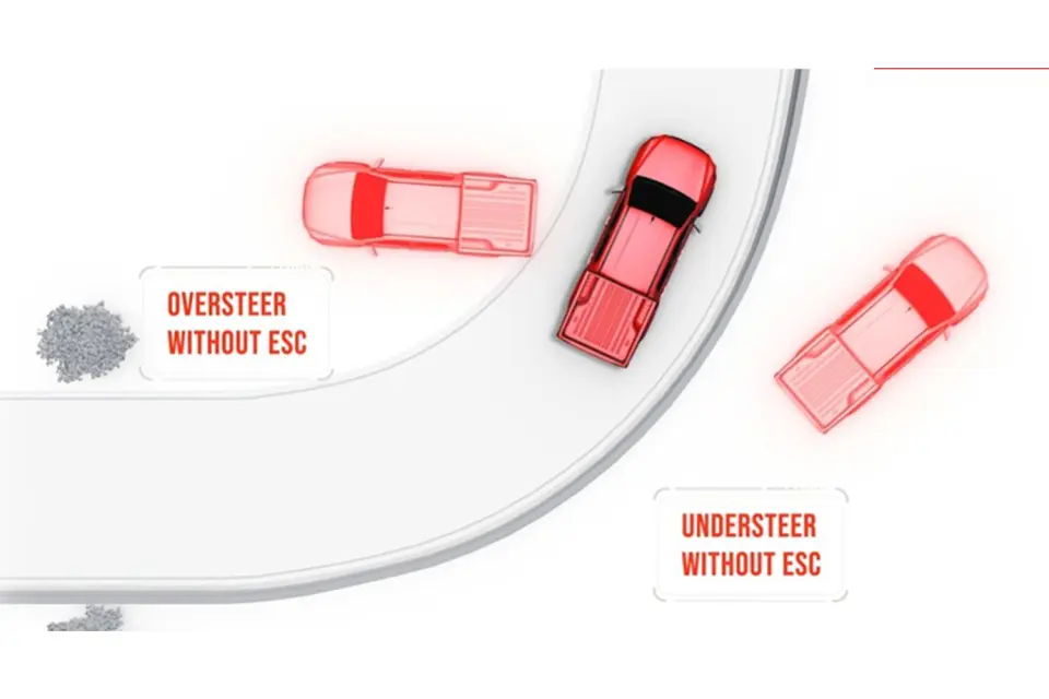 Electronic Stability Control