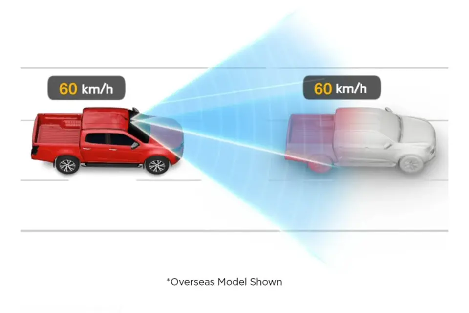 Intelligent Adaptive Cruise Control 