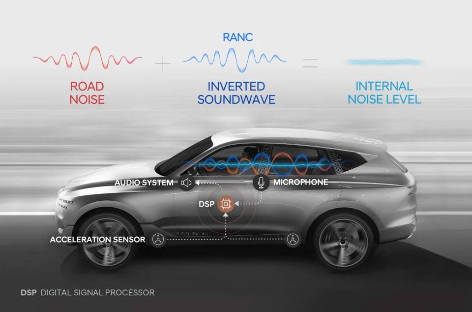 Hyundai Motor Group Develops World’s First Road Active Noise Control Technology