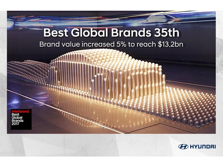 Hyundai Motor Consistently Ranked Among World S Top Valued Brands By Hyundai Motor Consistently Ranked Among World S Top Valued Brands By Interbrand