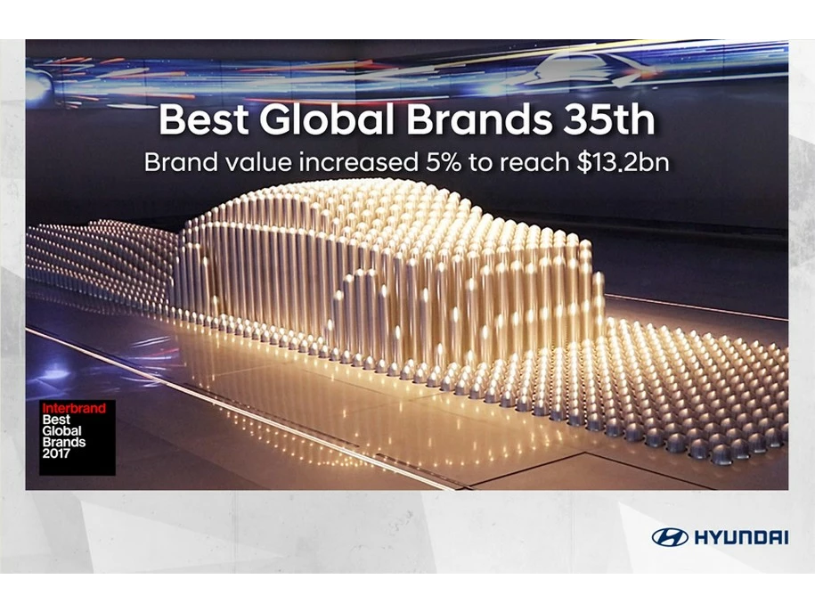 Hyundai Motor consistently ranked among world’s topvalued brands by Interbrand